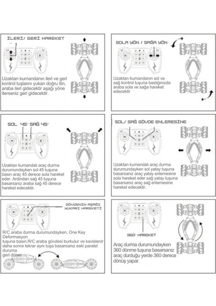 Bileklik ve Uzaktan Kumanda Kontrollü 360° Hareket Full Fonksiyon Şarjlı Işıklı Sesli 4x4 Offroad Rc modelleri