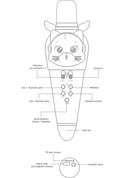 KIDMIC01 Pembe Astronot Figürlü Şarjlı Bt Karaoke Mikrofon ve Hoparlör 5W Kablosuz Mikrofon fırsatları