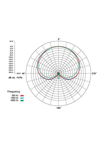 M1-S Mikrofon indirimleri
