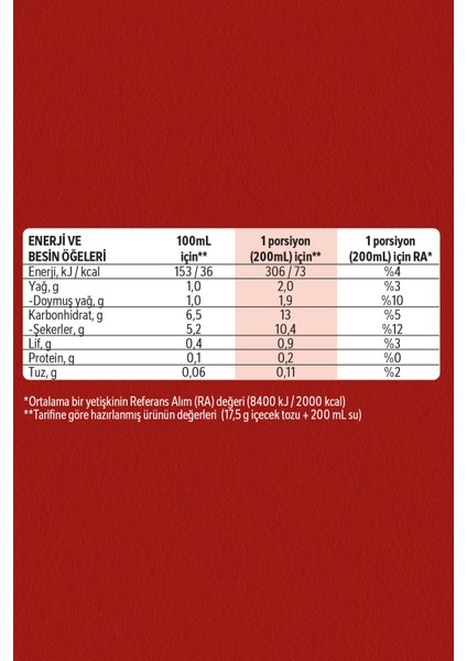 3ü1 Arada Çözünebilir Kahve 17, 5g 10'lu Paket 10X6 fırsatları