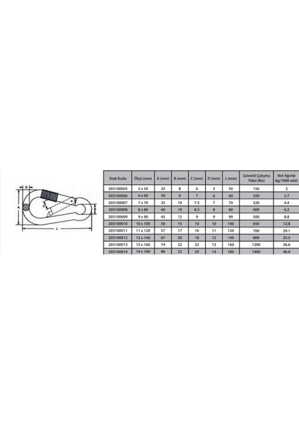 Karabina Vidalı 12 mm ( 2 Adet ) fiyatları