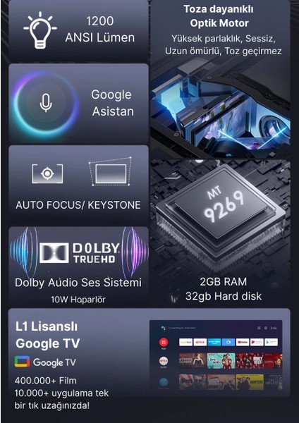A8+ Akıllı Projeksiyon Cihazı - L1 Lisanslı Android Tv - Dolby Audio Ses Sistemi - 1200 Ansı Lümen modelleri