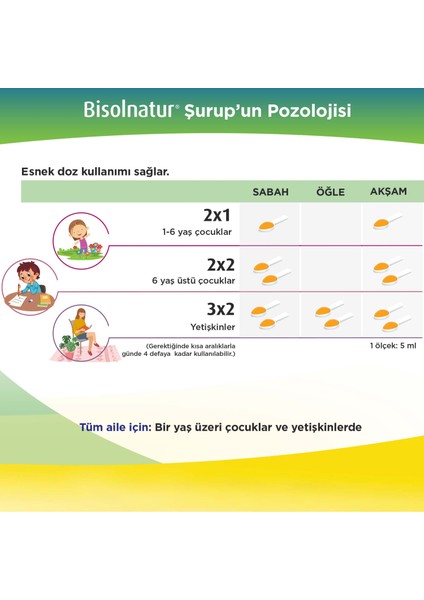 Şurup 128 gr fırsatları