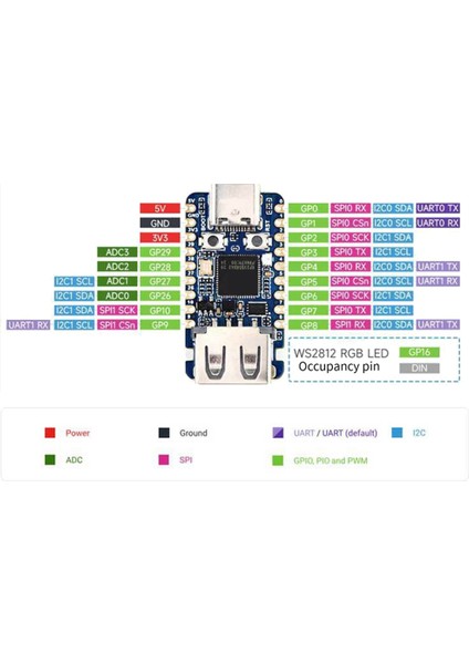 Raspberry Pi Için Waveshare RP2350A USB Mini Geliştirme Kartı RP2350A Çift Çekirdekli ve Çift Mimarili Mikrodenetleyici 150MHZ A (Yurt Dışından) fiyatları