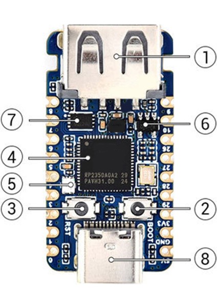 Raspberry Pi Için Waveshare RP2350A USB Mini Geliştirme Kartı RP2350A Çift Çekirdekli ve Çift Mimarili Mikrodenetleyici 150MHZ A (Yurt Dışından) modelleri
