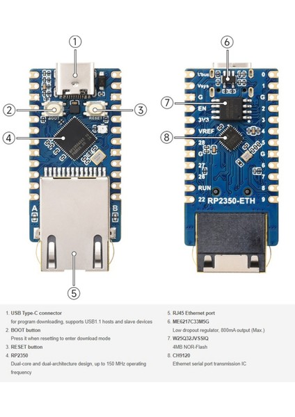 RP2350-ETH Mini Geliştirme Kartı, RP2350 Ethernet Port Modülü, Raspberry Pi Mikrodenetleyici Geliştirme Kartı Için (Yurt Dışından)