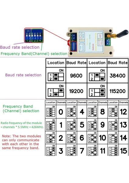 2 Adet Vhf/uhf Radyo 426MHZ-508.5MHZ Geniş Menzilli Rf Uart RS485 Kablosuz Alıcı-Verici Kartı Modbus Rtu Modülü Dc 12V 24V (Yurt Dışından) fırsatları