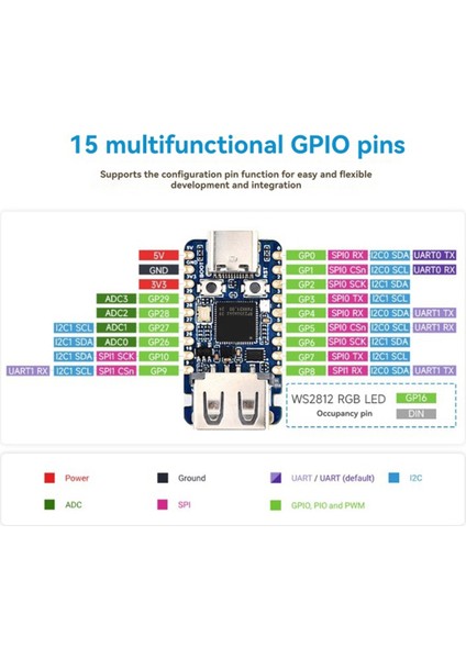 RP2350-USB-A Mini Geliştirme Kartı 2mb Flash Çekirdek Kartı USB 2.0/1.1 Iletimiyle Uyumlu (Yurt Dışından) indirimleri