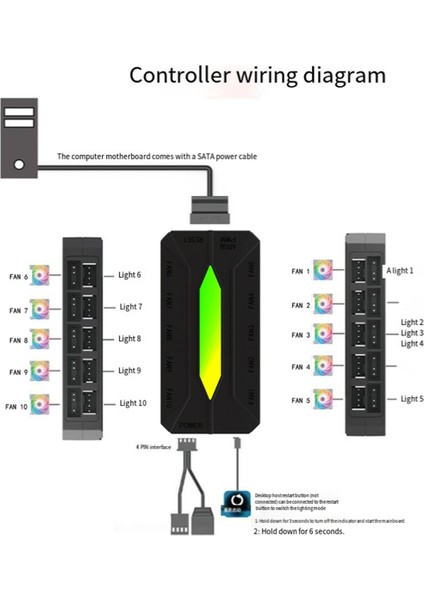 Çift On Yollu Argb Kontrol Cihazı Bilgisayar Soğutma Şasi Fanı Pwm Sıcaklık Kontrol Hub 5V 3pin Shenguang Senkronizasyon (Yurt Dışından) modelleri