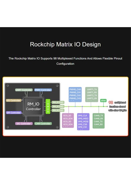 Luckfox Lyra B Flash-Boot Sürümü RK3506G2 Linux Geliştirme Kartı Mıpı/dsı Ekran Cortex-A7, A (Yurt Dışından) modelleri