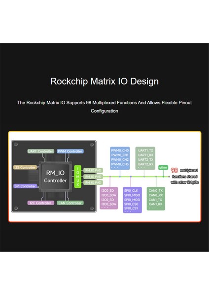 Luckfox Lyra Plus RK3506G2 Minyatür Linux Geliştirme Kartı 3 Çekirdekli Cortex-A7 Işlemci RJ45 Ethernet, A (Yurt Dışından)