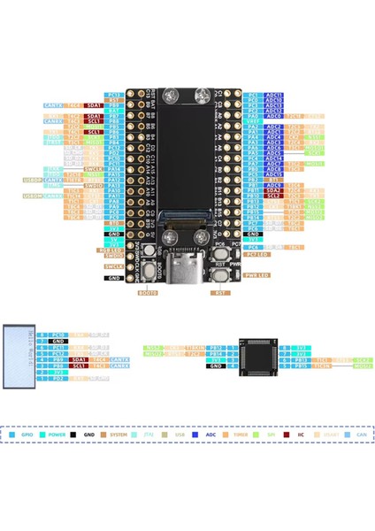 0.96 Inç LCD Ekran ve Flash Minimum Sistem Kartı ile Çift Tip-C STM32F103RCT6 Mini Mikrodenetleyici Geliştirme Kartı (Yurt Dışından) fırsatları