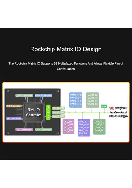 Luckfox Lyra B Flash-Boot Sürümü RK3506G2 Linux Geliştirme Kartı Mıpı/dsı Ekran Cortex-A7, B (Yurt Dışından) modelleri