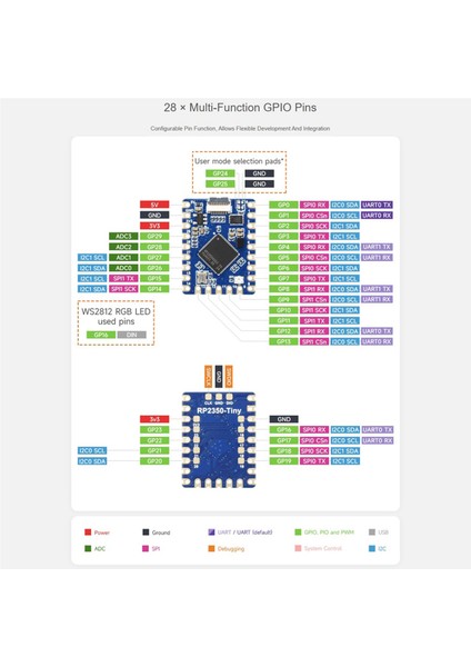 Raspberry Pi Pıco USB Type C Arayüzü 520KB Sram 2mb Flash Için RP2350-TINY Geliştirme Kartı RP2350-TINY (Yurt Dışından) modelleri