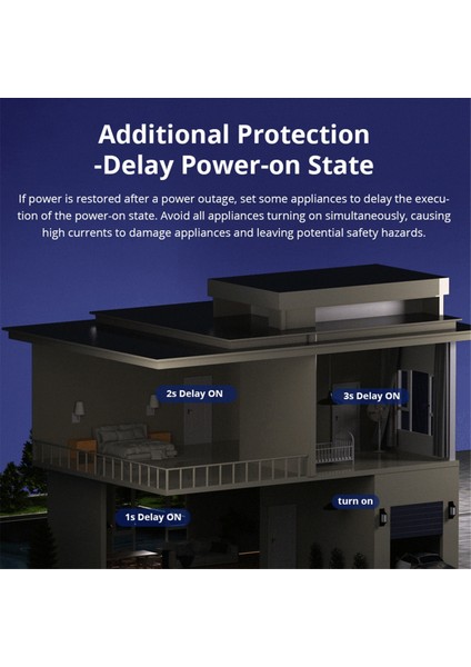 3 Adet Ewelink Wi-Fi Akıllı Anahtar Iki Yönlü Kontrol Akıllı Ev Modülü Alexa Google Asistan Için Sesli Uzaktan Kumanda (Yurt Dışından) indirimleri