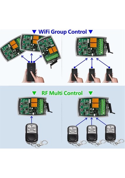 Tuya Wıfı Garaj Kapısı Uzaktan Kumanda Alıcısı 433.92MHZ 2ch Alıcı 85-250V App Desteği Rf Ses Kontrolü (Yurt Dışından) fiyatları