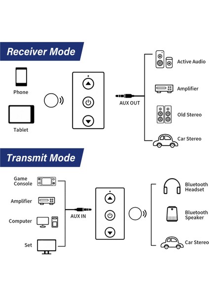 Gtmedıa A2 Ses Adaptörü Bluetooth 5.1 Alıcı ve Verici Tak ve Çalıştır 3,5 mm Ses Kablosu Rca ile (Yurt Dışından) fiyatları