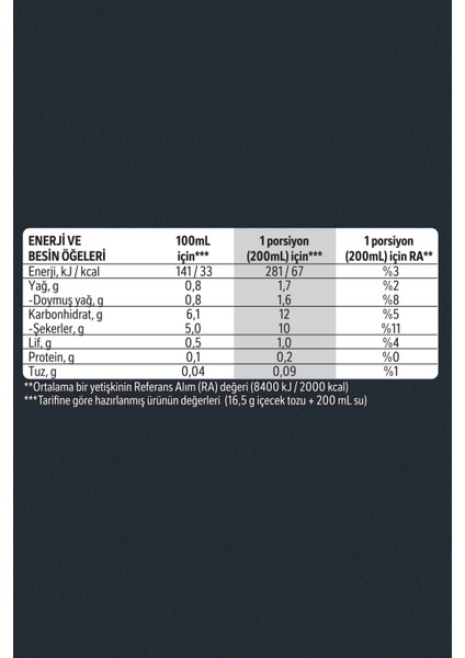 3ü1 Arada Extra Çözünebilir Kahve 16, 5g 10'lu Paket 10X4 fırsatları