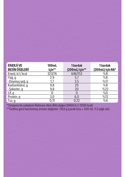 Ice Choco Çikolata Aromalı Çözünebilir Kahve 10, 6g 10'lu Paket 10X4 fırsatları