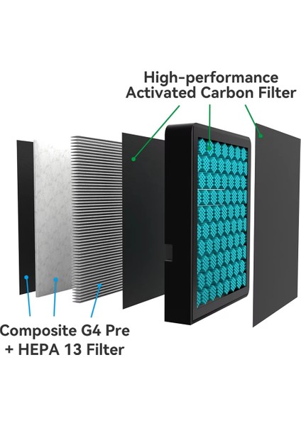 Bambu Lab Ultra Aktif Karbon Hava FILTRESI-H2D modelleri