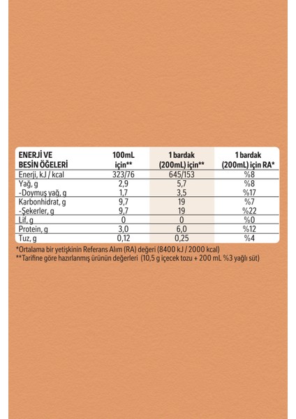 Ice Toffee Nut Aromalı Çözünebilir Kahve 10, 5g 10'lu Paket 10X4 fırsatları