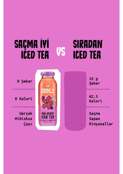 Hıbıberry Soğuk Çay Hibiskus ve Böğürtlen Aromalı 250 ml x 6 Adet Şekersiz ve Kalorisiz fırsatları