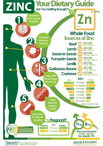 Zinc Copper With Kelp Iodine & Pumpkin Complex Bakır Esmer Suyosunu Çinko Immune Sistemi Complex