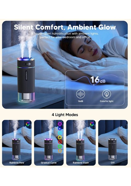 Yatak Odası Için Taşınabilir Küçük Nemlendirici, Çift Nozullu Büyük Soğuk Sis, Seyahat Için Mini Kişisel Masa Hava Nemlendiricileri Siyah (Yurt Dışından) indirimleri