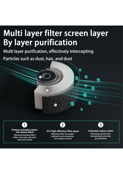 Hava Temizleyici - Hepa Filtreli Mini Hava Temizleyici Hava Temizleyiciler, Atmosfer Işığı Fonksiyonu, Araba, Ev, Ofis Siyah (Yurt Dışından) indirimleri