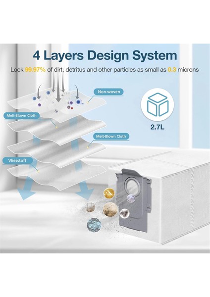Roborock Saros 10/10R, Q Revo, Qrevo S/slim, S8 Maxv Ultra, S8 Max Ultra Elektrikli Süpürge Parçaları Için 22 Adet Toz Torbası (Yurt Dışından) indirimleri