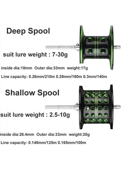 Baitcasting Reel BS2000 8.1: 1 Yüksek Hız Balıkçılık Reel 8 kg modelleri
