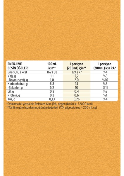 3ü1 Arada Sütlü Köpüklü Çözünebilir Kahve 17, 4g 10'lu Paket 10X6 fırsatları