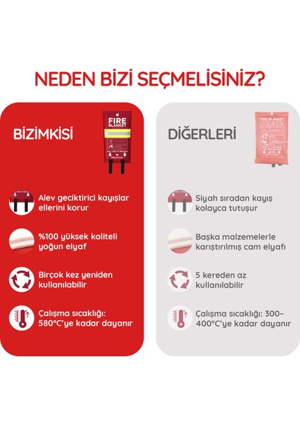 Acil Durum Yangın Battaniyesi – , Yangın Söndürme Battaniyesi fırsatları