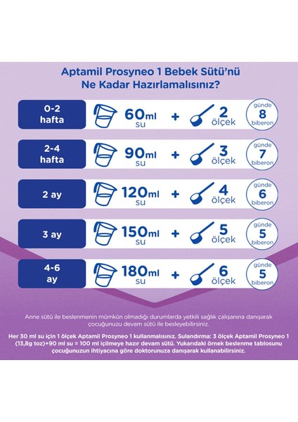 Aptamil Prosyneo 1 Numara 400 gr 6`lı Avantaj Paketi (2400GR) indirimleri