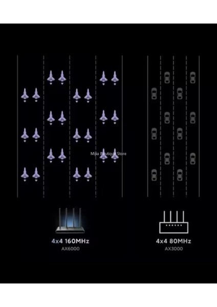 Xiaomi Redmi AX6000 Wifi Yönlendirici Örgü Sistemi Wifi 6 160 Mhz Bant Genişliği 8 Kanal Sinyal Amplifikatörleri indirimleri