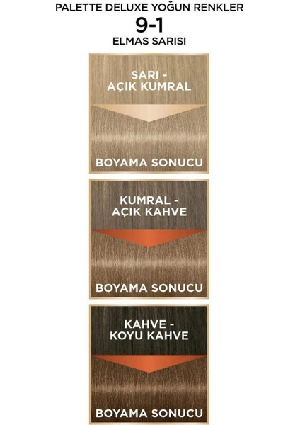 Deluxe 9-1 Elmas Sarısı Saç Boyası x 3 Adet fırsatları