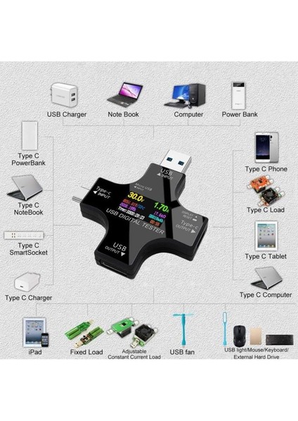 USB Tester Voltmetre Ampermetre Akım Göstergesi Multimetre Test Cihazı Otg Dest modelleri
