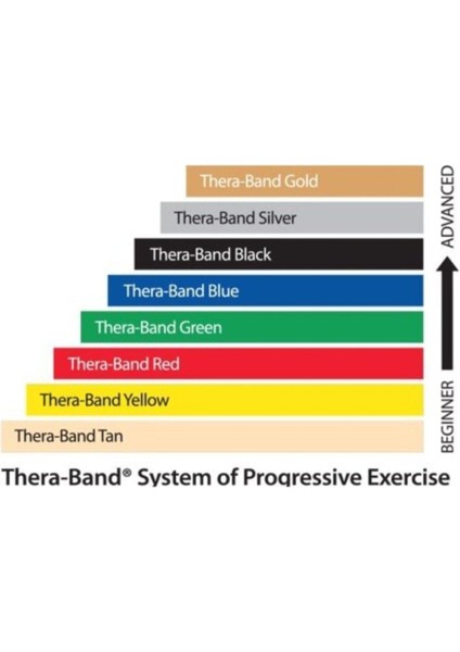 1,5mt Kırmızı Direnç Bandı ile Etkili Egzersizler Yapın modelleri