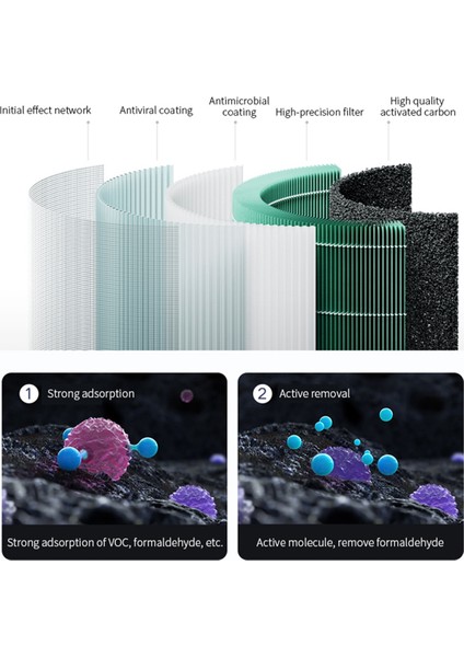 Hava Temizleyici Hepa Filtresi Hava Temizleyici F1 Için Rfıd Çipli (Yurt Dışından) modelleri