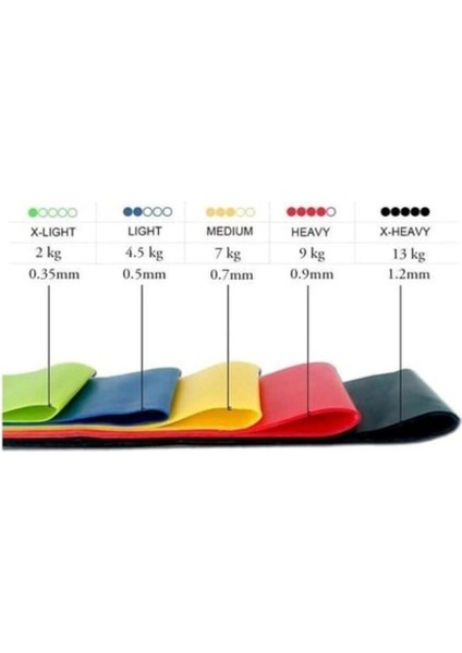 5'li Renkli Lateks Direnç Bandı Seti, Pilates, Yoga, Squat Egzersizleri Için fırsatları