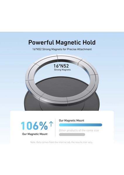 Aksiyon Kamera Manyetik Montaj | Aksiyon Kamera Mıknatıslı Montaj Kiti modelleri