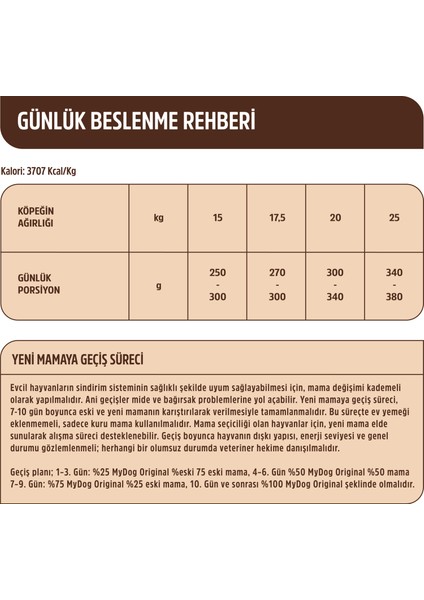 Az Tahıllı Kuzu Etli Orta Irklar Için Köpek Maması 12KG modelleri