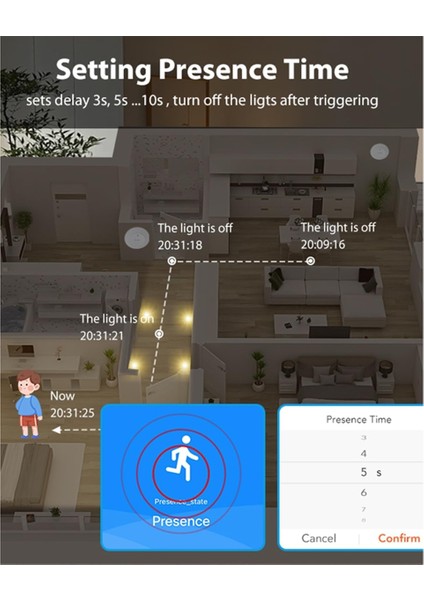 Insan Varlığı Sensörü Işık Anahtarı Zigbee Milimetre Dalgası Varlık Sensörü Otomatik Açma/kapama Akıllı Hareket Sensörü Işık Anahtarı B (Yurt Dışından) indirimleri
