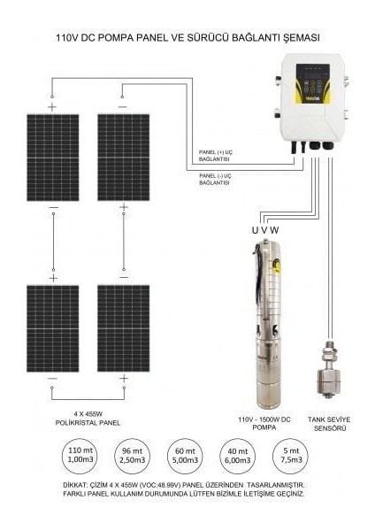 Dc Solar Dalgıç Pompa 110 Volt 13,5 Amper - Hegel fiyatları