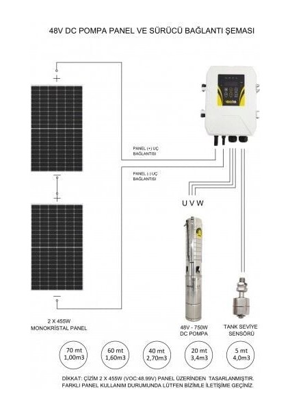 Dc Solar Dalgıç Pompa 48 Volt 15,5 Amper - Hegel fiyatları