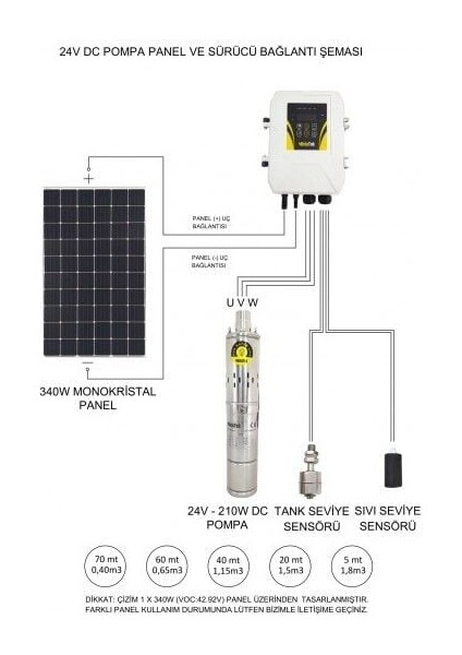 Dc Solar Dalgıç Pompa 24 Volt 8 Amper - Hegel fiyatları