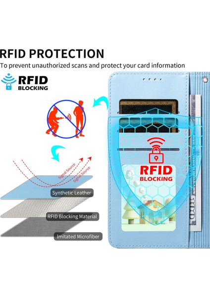 Samsung Galaxy S25 Edge Için Rfıd Korumalı ve Darbeye Dayanıklı Tasarımlı Çok Işlevli Deri Kılıf, Kart Tutucu ve Çıkarılabilir Bilek Kayışı (Yurt Dışından) indirimleri