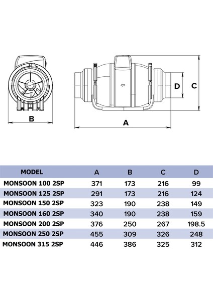 Monsoon 125 2sp Karma Akışlı Kanal Tipi Fan