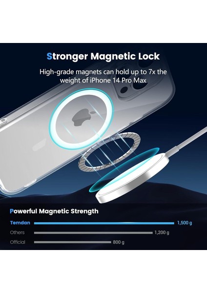 Iphone 14 Pro Max Uyumlu Magsafe Şarj Özellikli Şeffaf Kamera Koruma Çıkıntılı Şeffaf Magsafe Kılıf modelleri