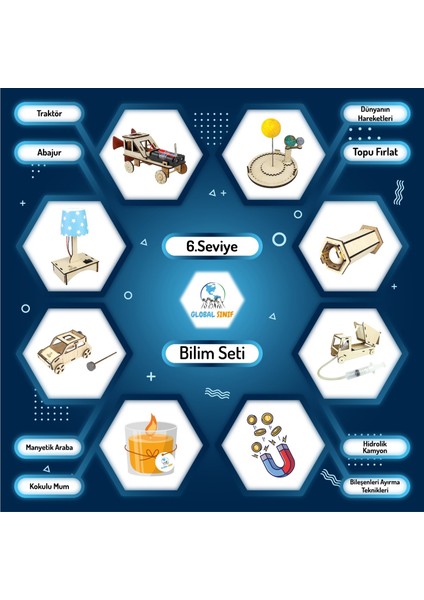 6.seviye – Global Sınıf Stem-Maker , Deney Seti – 8 Proje – Eğitici Bilim ve Mühendislik Seti-6